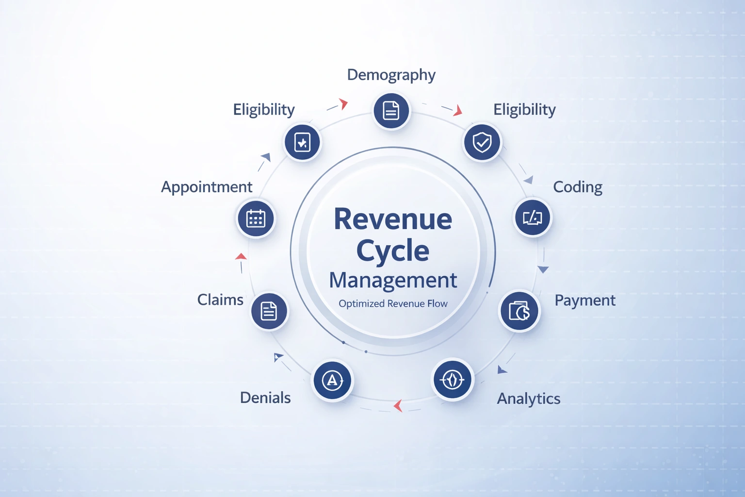 Revenue Cycle Management in Medical Billing